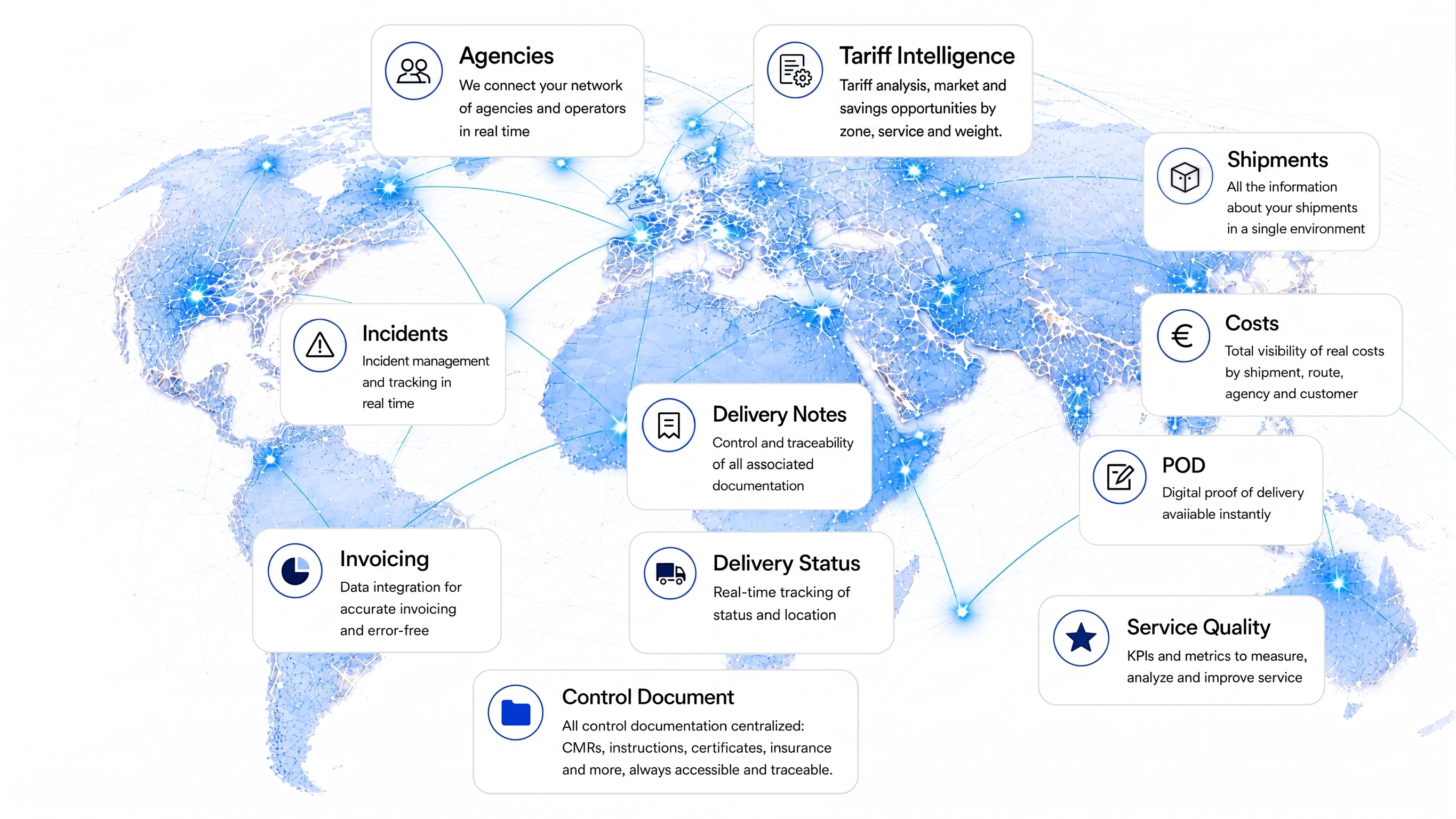 OVTIMO platform